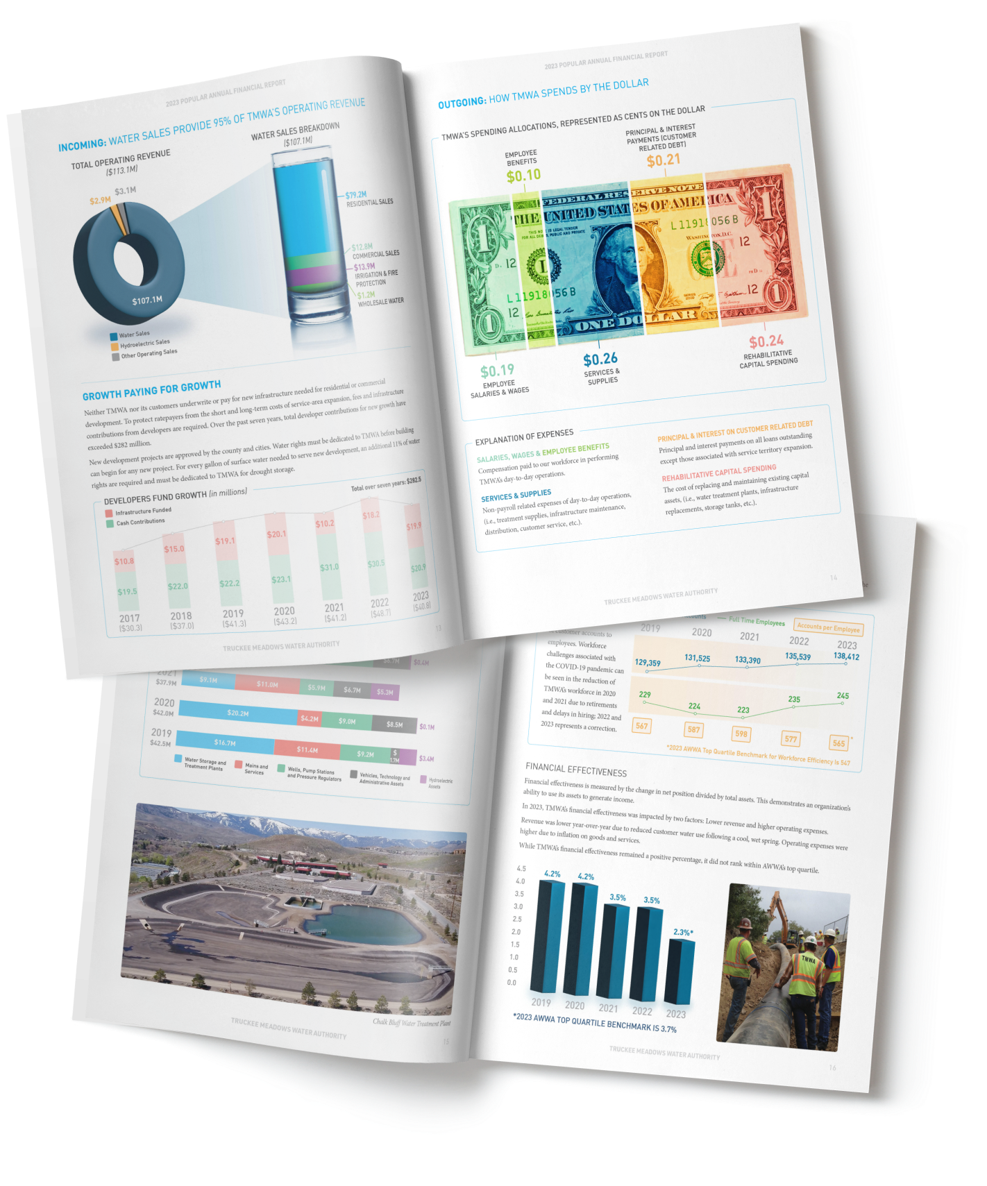 Truckee Meadows Water Authority (TMWA) reports designed by MeshCreative - Reno Marketing Agency
